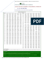 Indices Unificados de Precios para Octubre 2022