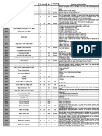 AMF 3.4L Parameter List en v1.0