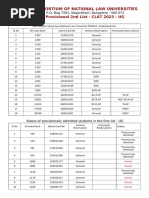 Consortium of National Law Universities: Provisional 2nd List - CLAT 2023 - UG