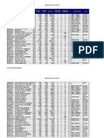 Análise de Estoques com Coberturas e Responsáveis