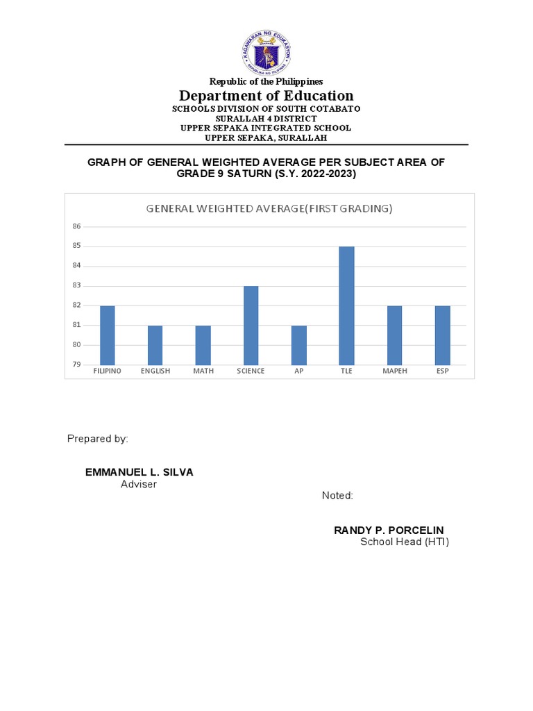 Grade 9 General Weighted Averages 2023 | PDF