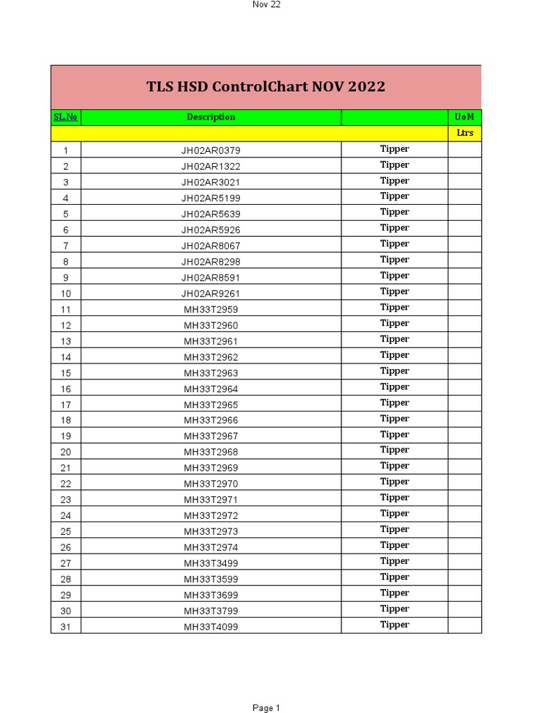 TLS HSD Control Chart November 2022 | PDF | Molecular Genetics ...