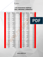 Tabla de Conversiones