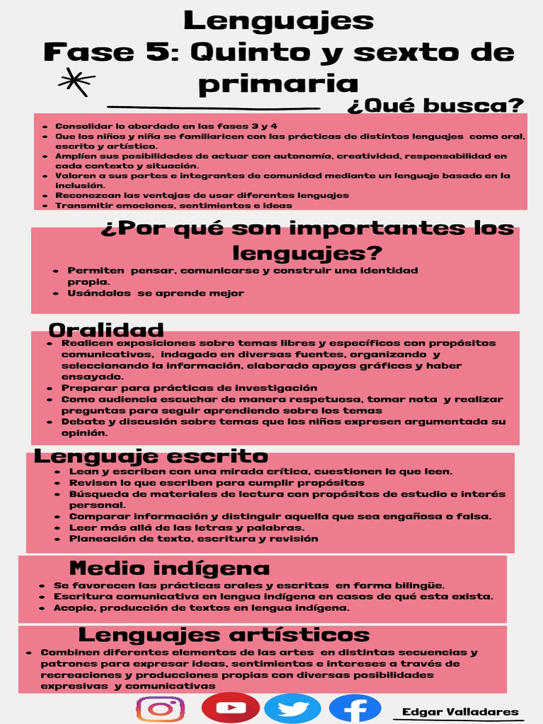 Desarrollo de lenguajes en quinto y sexto grado de primaria | PDF