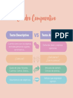 Cuadro Comparativo Descriptivo vs Argumentativo