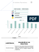 Test de Emprendimiento SENA