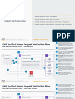 Aws Verified Access Request Verification Flow Ra 7