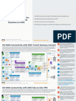 SD Wan Deployment Models Ra