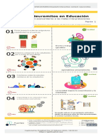 Infografia Neuromitos