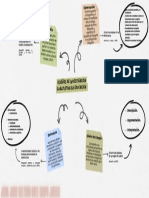 Mapa Mental Diseños y Metodos de Investigación Cualitativa John Jairo Beltran