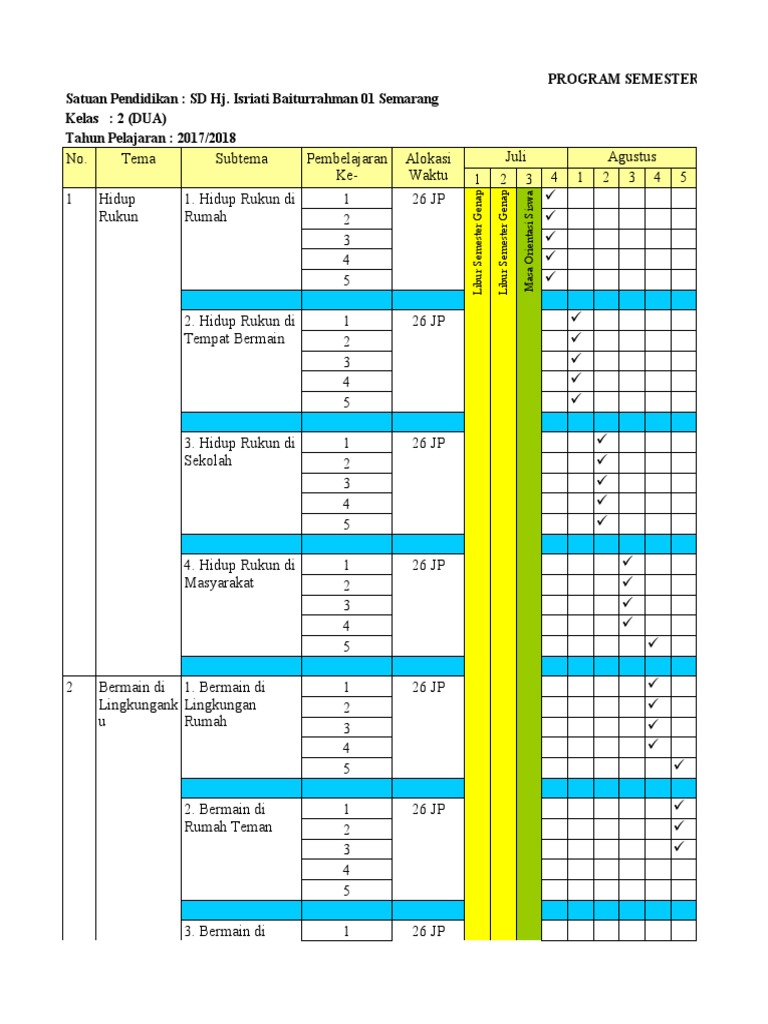 Kelas II Program Semester 1 (Promes) | PDF