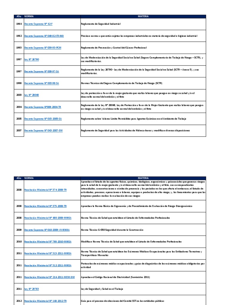 LISTA DE NORMAS DE LA OSHA visual data 8