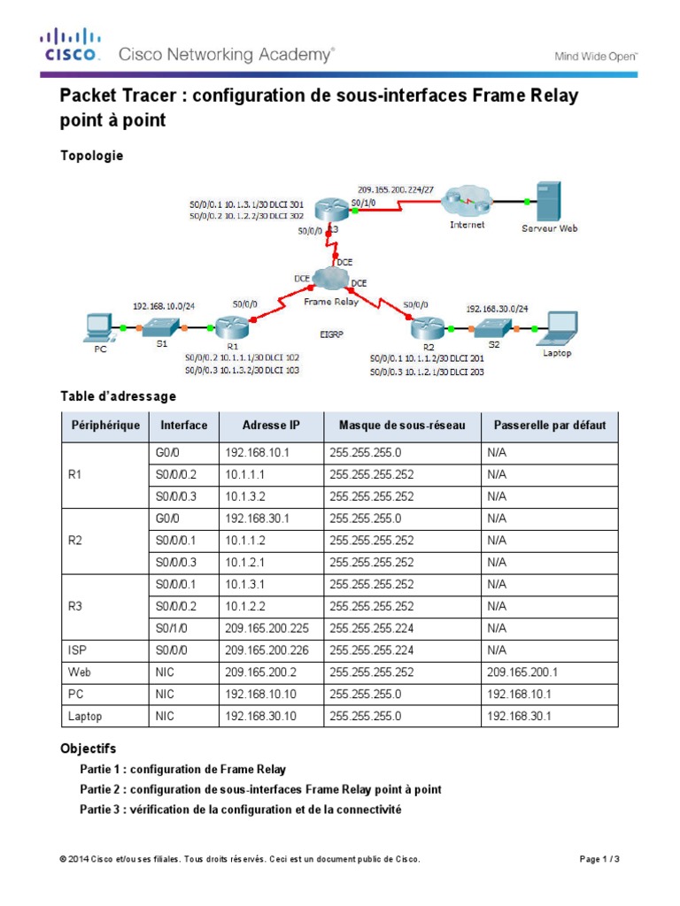 TP1 - Part1 - Configuring Frame Relay Point-to-Point Subinterfaces ...