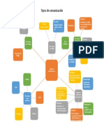 Mapa Mental Tipos de Comunicacion 5 PDF Free
