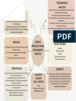 Mapa Mental Gráfico Ideas Minimalista Beige