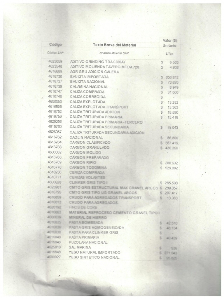 Codigos de Materiales | PDF