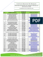 Instituto Nacional de Bosques: No. Nombre Completo Número de Teléfono Correo Electrónico