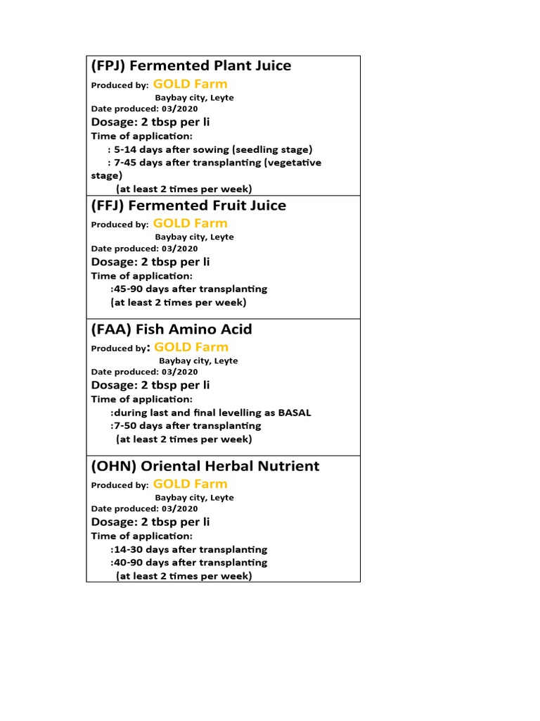 Label of Concoctions | PDF | Cooking, Food & Wine