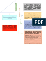 Tecnicas de Exploracion Conductista