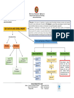 Concept Map - Education and Development - Nina