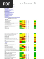 Tabela Indice Glicêmico