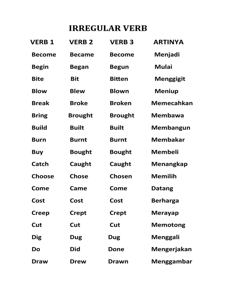 Irregular Verbs: Begin and Its Forms | PDF | Weekly Torah Readings