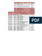 Rundown Gladi Kotor