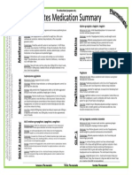 Diabetes medication summary for educational purposes