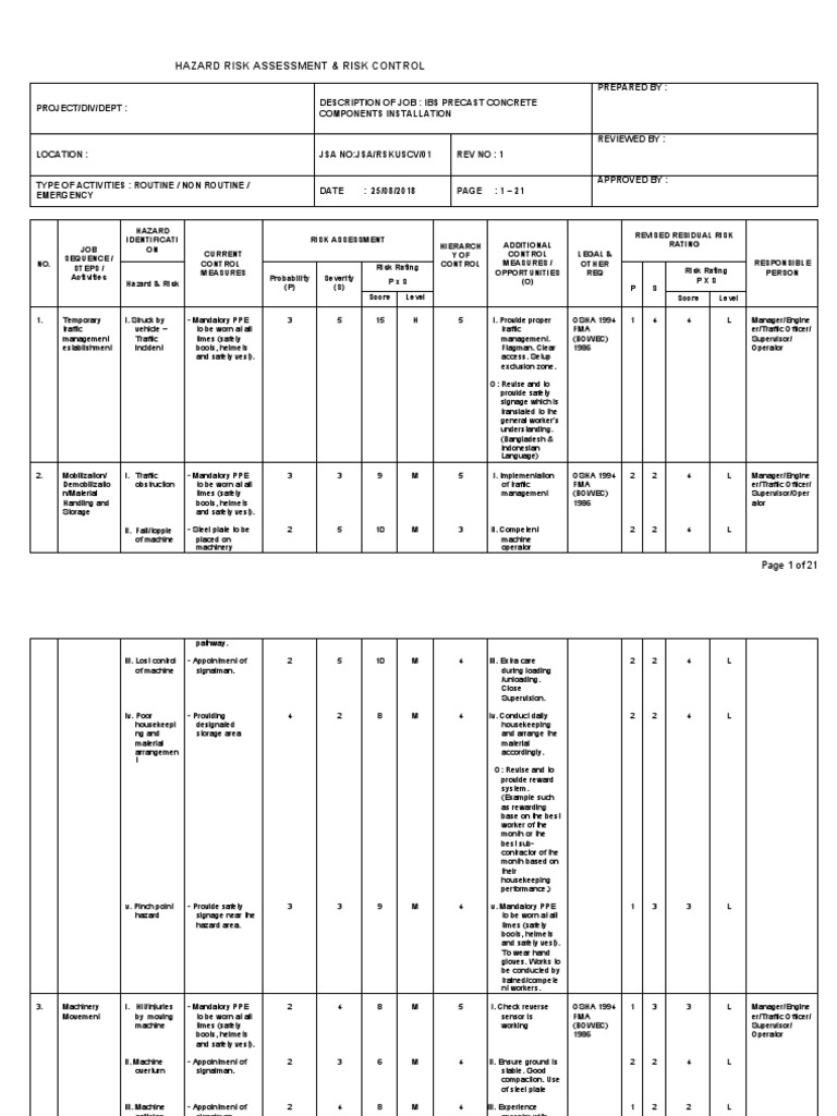 Hazard Risk Assessment for IBS Installation | PDF | Personal Protective ...