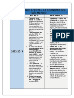 Décadas Que Afectan La Economía Del País México