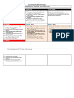 Contoh Jadual 1-5 - PSO 2021-2025 - KOKO JAJARAN 2022