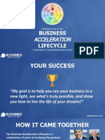 Business Acceleration Lifecycle - DECK