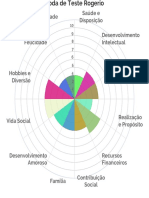 Roda de Teste Rogerio