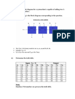 Adder Binary