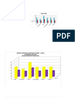 Grafik SKDN TH 2015