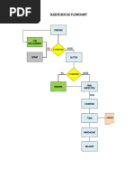 Product Flow Chart