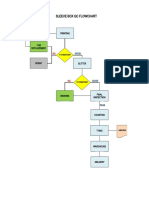 Product Flow Chart