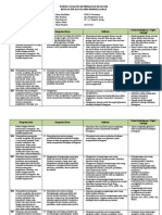 Analisis KI Dan KD