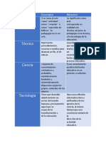 cuadro de doble entrada