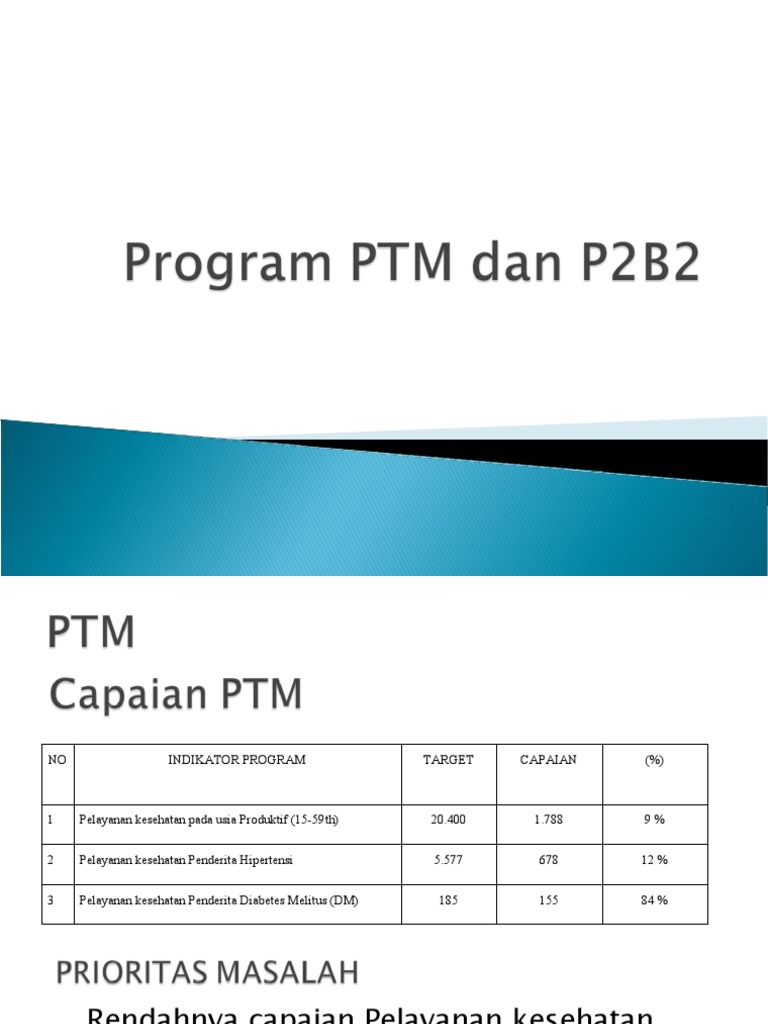 Program PTM Dan P2B2 | PDF | Sains & Matematika