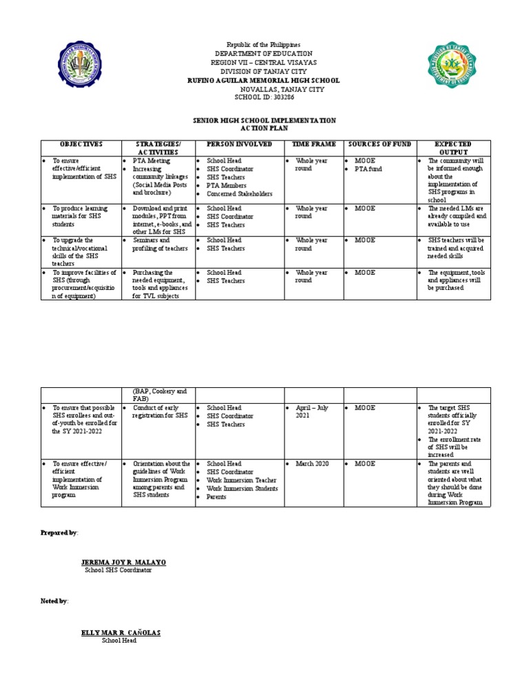 Action Plan - SHS | PDF