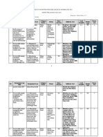 Kisi Us Kimia 2021 - 2022 Edbb