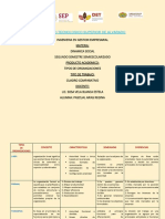 Cuadro Comparativo de Tipos de Organizaciones