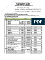 Berita Acara Rapat Desa DD Dan ADD 2018