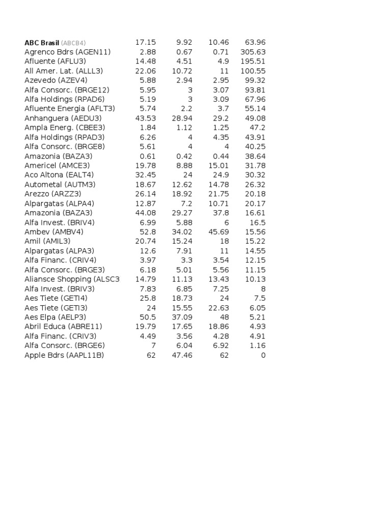alpargatas-and-ambev-stock-insights-pdf