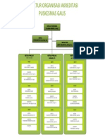 Struktur Organisasi Akreditasi