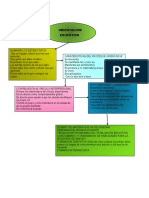 Mapa Conceptual Emfia