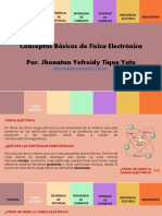 Conceptos Básicos de Física Electrónica