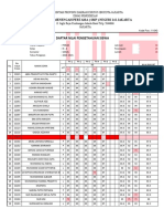 Daftar Nilai Peng Pjok Eko