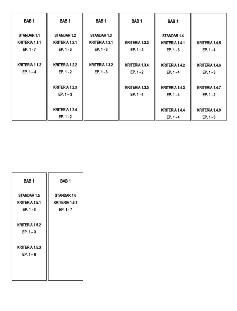 Standards and Criteria Overview | PDF